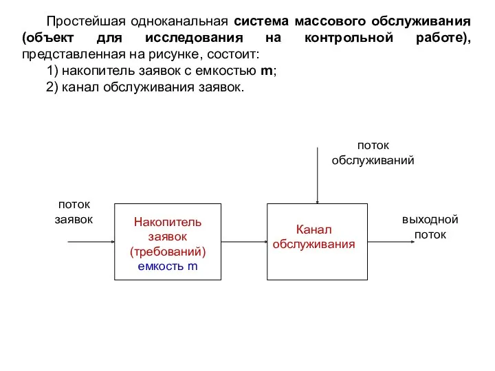 U(t) Накопитель заявок (требований) емкость m Канал обслуживания поток заявок