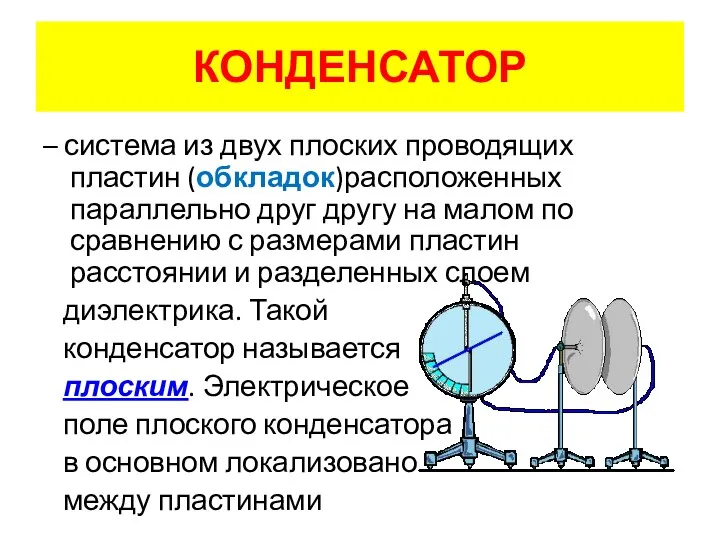 КОНДЕНСАТОР – система из двух плоских проводящих пластин (обкладок)расположенных параллельно