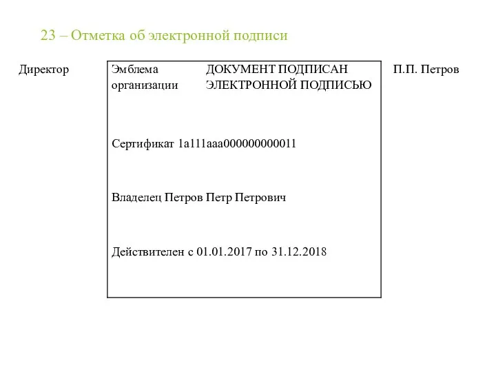 23 – Отметка об электронной подписи