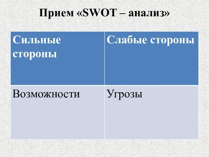 Прием «SWOT – анализ»