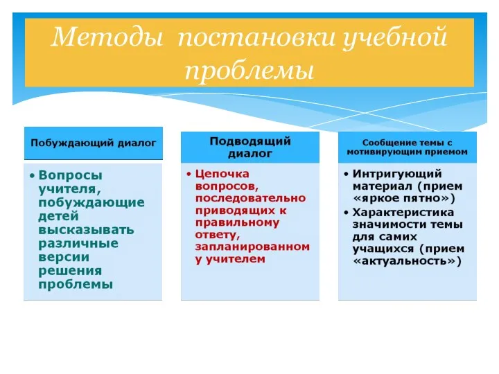 Методы постановки учебной проблемы