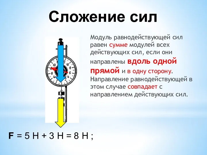 Модуль равнодействующей сил равен сумме модулей всех действующих сил, если