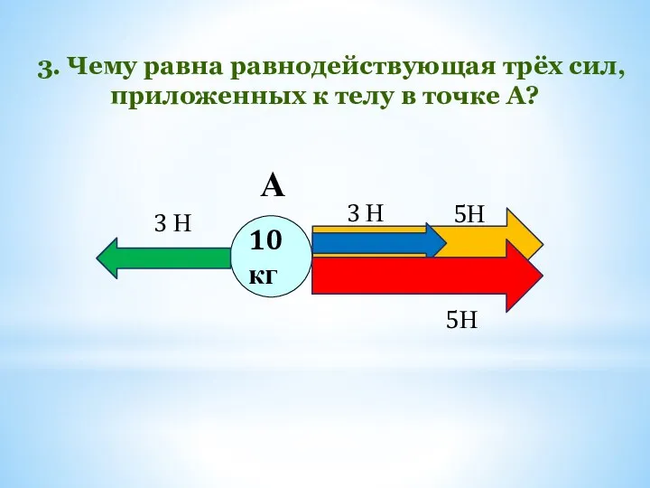 3. Чему равна равнодействующая трёх сил, приложенных к телу в точке А? А 10 кг