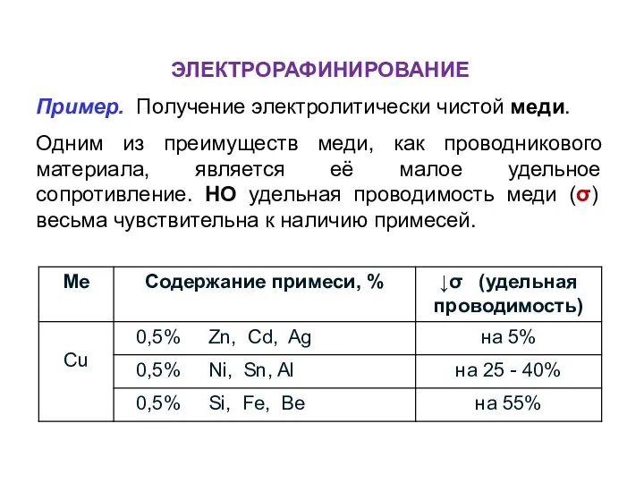 ЭЛЕКТРОРАФИНИРОВАНИЕ Пример. Получение электролитически чистой меди. Одним из преимуществ меди,