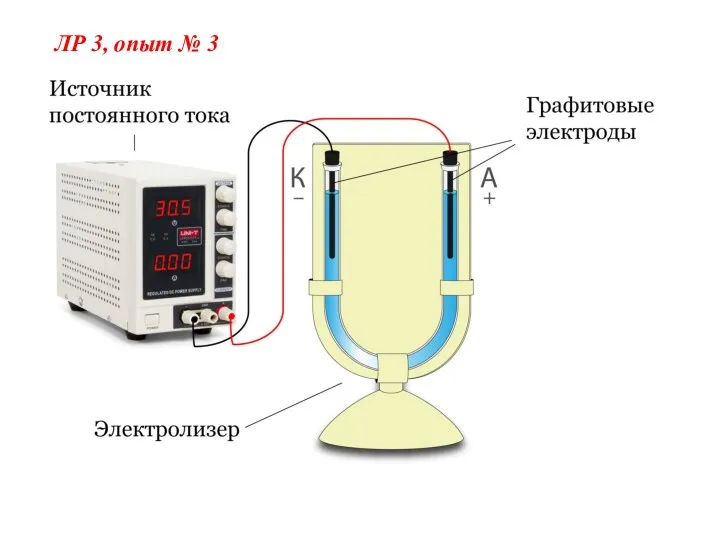 ЛР 3, опыт № 3