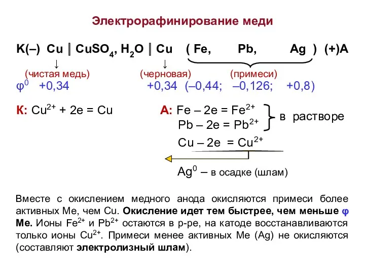 K(–) Cu ⎪ CuSO4, H2O ⎪ Cu ( Fe, Pb,