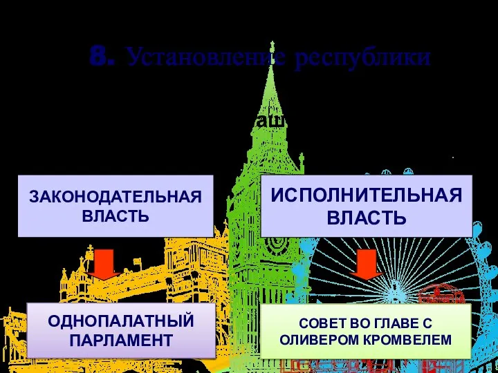 8. Установление республики 1649 г. – провозглашение Англии республикой ЗАКОНОДАТЕЛЬНАЯ