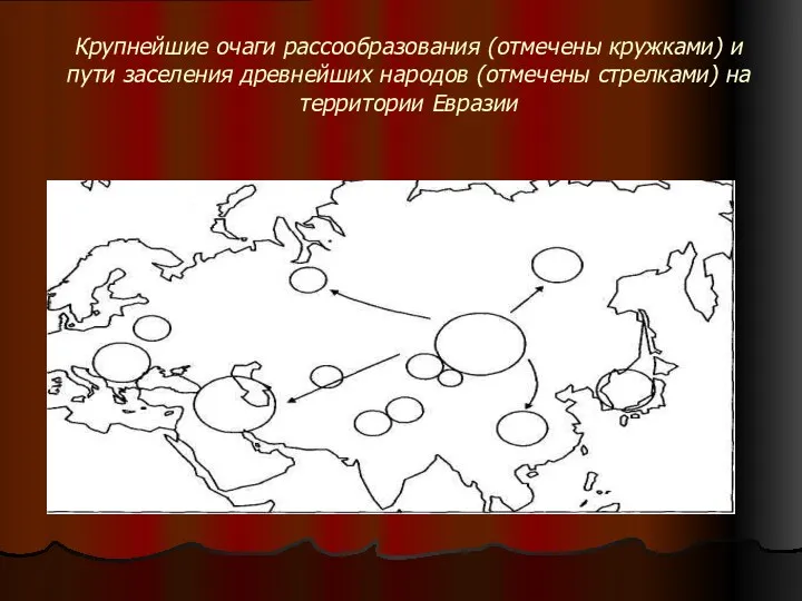 Крупнейшие очаги рассообразования (отмечены кружками) и пути заселения древнейших народов (отмечены стрелками) на территории Евразии