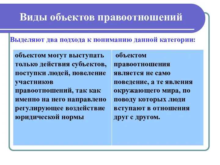 Виды объектов правоотношений Выделяют два подхода к пониманию данной категории: