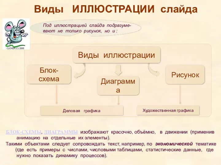 Виды ИЛЛЮСТРАЦИИ слайда БЛОК-СХЕМЫ, ДИАГРАММЫ изображают красочно, объёмно, в движении