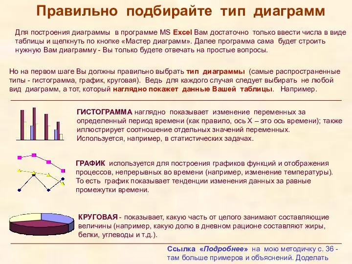 Правильно подбирайте тип диаграмм Для построения диаграммы в программе MS