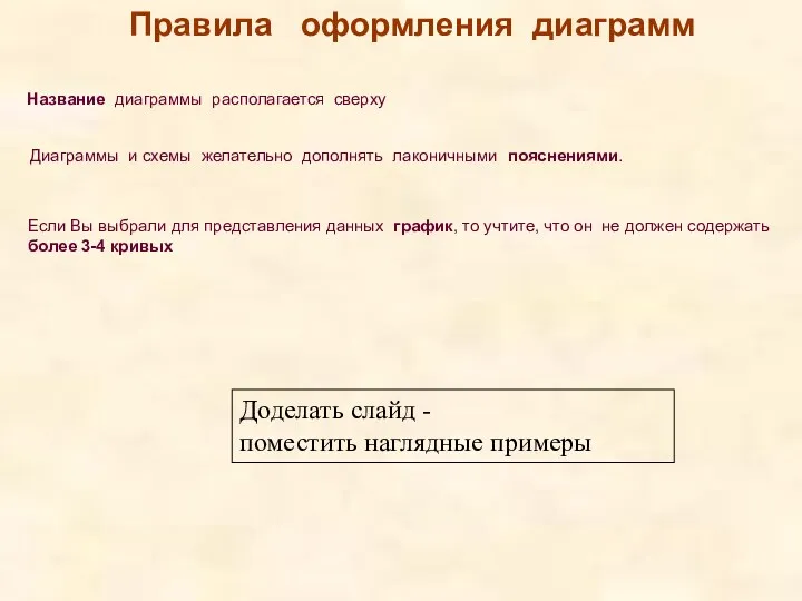 Правила оформления диаграмм Название диаграммы располагается сверху Если Вы выбрали