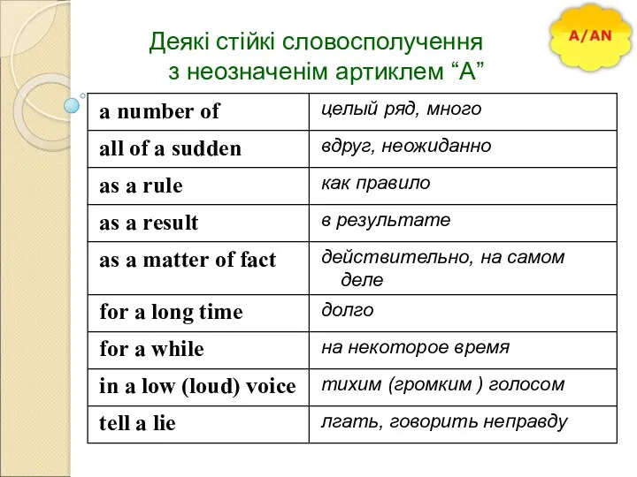 Деякі стійкі словосполучення з неозначенім артиклем “А”