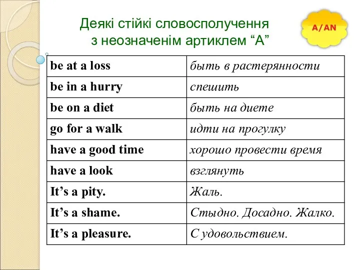 Деякі стійкі словосполучення з неозначенім артиклем “А”