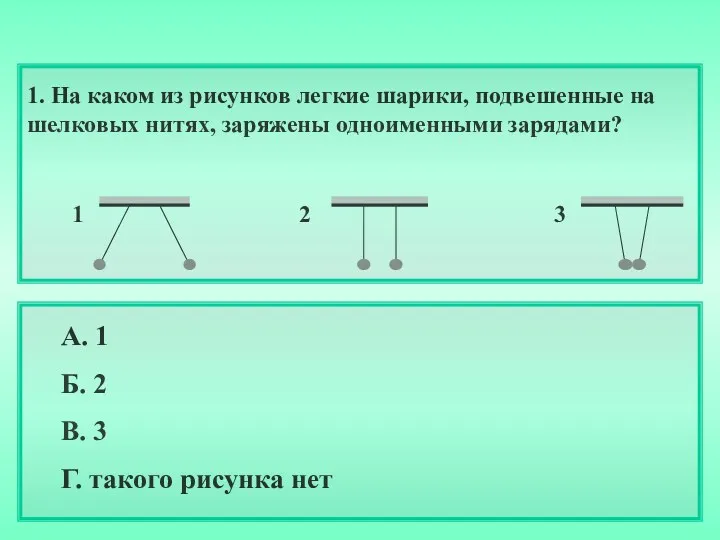 1. На каком из рисунков легкие шарики, подвешенные на шелковых