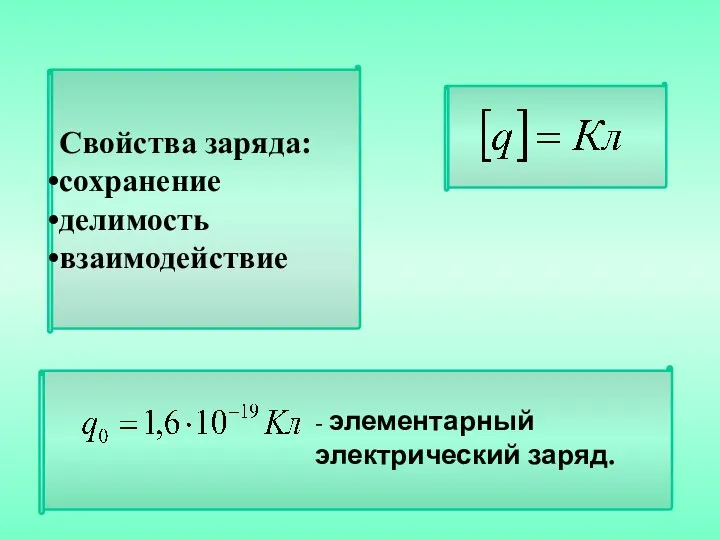 Свойства заряда: сохранение делимость взаимодействие ПОВТОРЕНИЕ