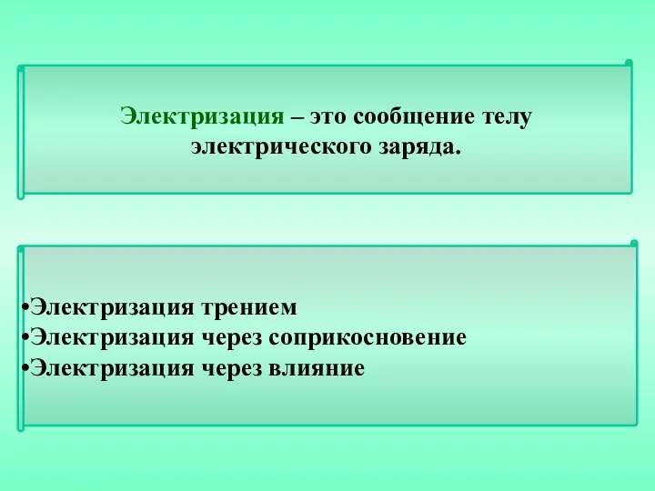 Электризация – это сообщение телу электрического заряда. Электризация трением Электризация через соприкосновение Электризация через влияние ПОВТОРЕНИЕ