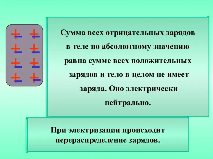 При электризации происходит перераспределение зарядов. Сумма всех отрицательных зарядов в