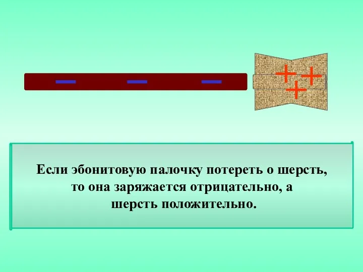 Если эбонитовую палочку потереть о шерсть, то она заряжается отрицательно, а шерсть положительно. ЭЛЕКТРИЗАЦИЯ ТРЕНИЕМ