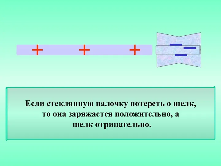 Если стеклянную палочку потереть о шелк, то она заряжается положительно, а шелк отрицательно. ЭЛЕКТРИЗАЦИЯ ТРЕНИЕМ