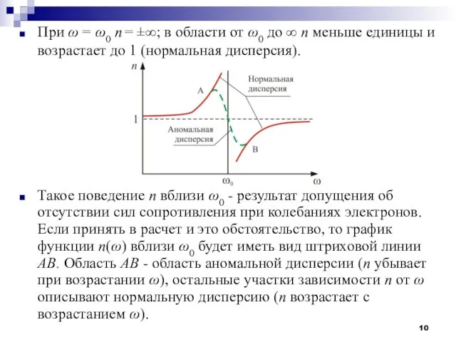 При ω = ω0 n = ±∞; в области от ω0 до ∞