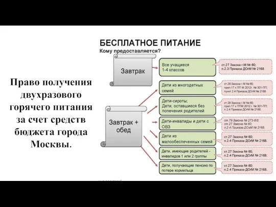 Право получения двухразового горячего питания за счет средств бюджета города Москвы.