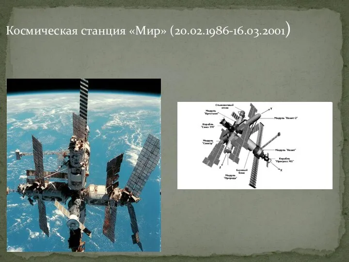 Космическая станция «Мир» (20.02.1986-16.03.2001)