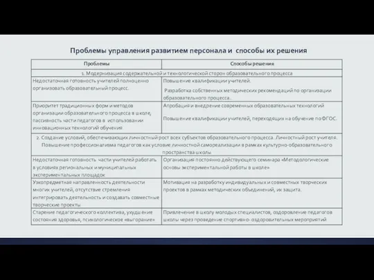 Проблемы управления развитием персонала и способы их решения