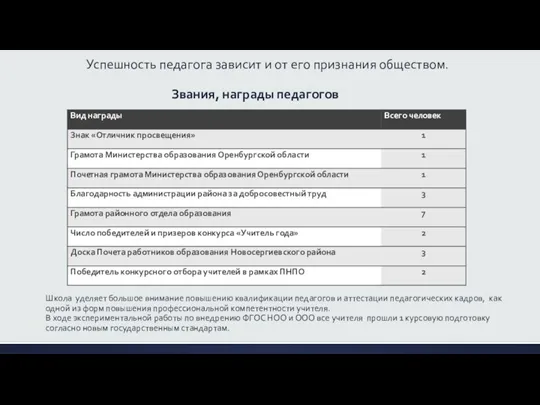 Успешность педагога зависит и от его признания обществом. Звания, награды