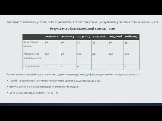 Главный показатель успешности педагогического коллектива – результаты успеваемости обучающихся. Результаты
