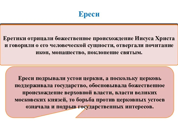 Ереси Ереси (от греческого слова «ересис», что означает «особое вероучение»)