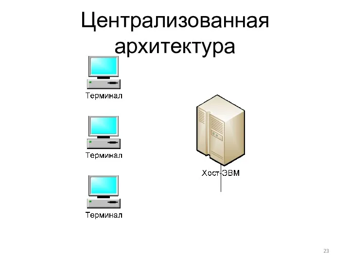 Централизованная архитектура