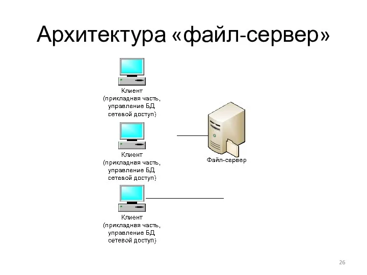 Архитектура «файл-сервер»