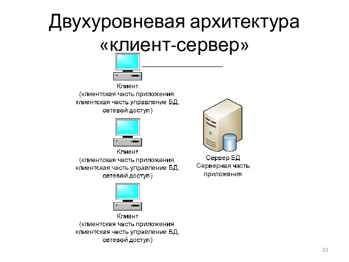 Двухуровневая архитектура «клиент-сервер»