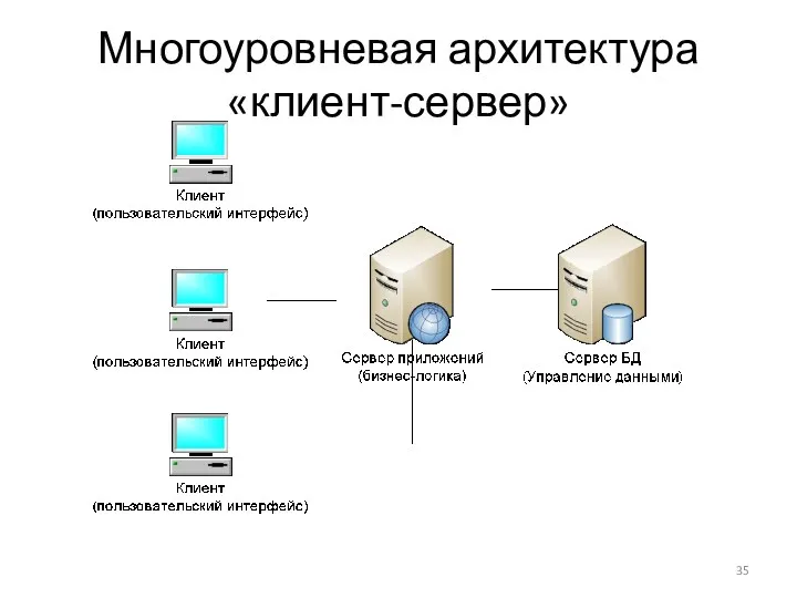 Многоуровневая архитектура «клиент-сервер»