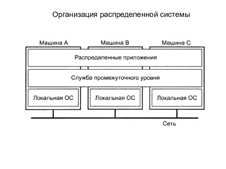 Организация распределенной системы