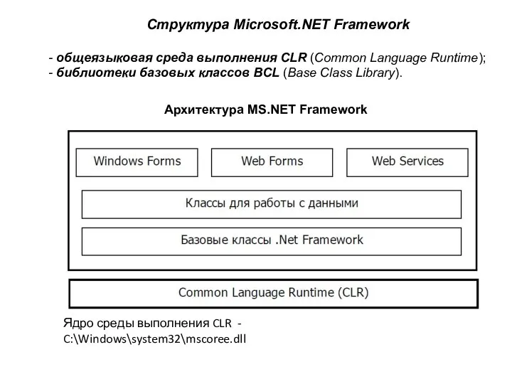 Структура Microsoft.NET Framework - общеязыковая среда выполнения CLR (Common Language