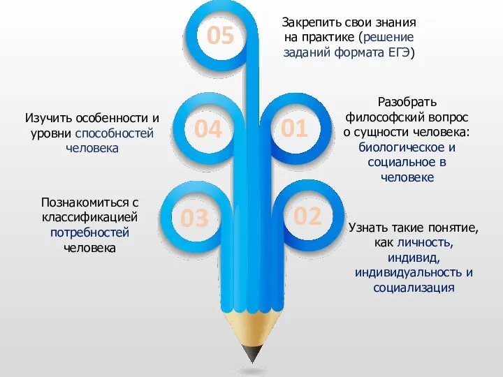 Разобрать философский вопрос о сущности человека: биологическое и социальное в