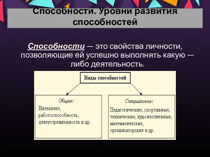 Способности. Уровни развития способностей Способности — это свойства личности, позволяющие