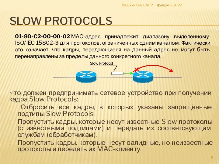 SLOW PROTOCOLS Что должен предпринимать сетевое устройство при получении кадра Slow Protocols: Отбросить