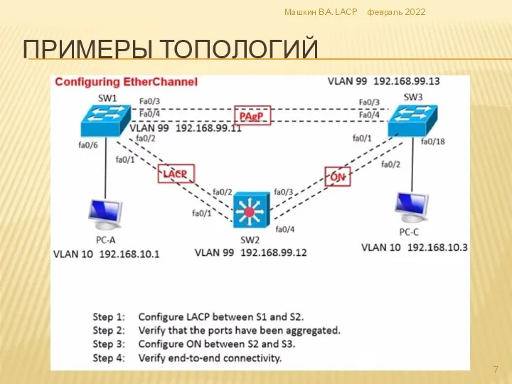 ПРИМЕРЫ ТОПОЛОГИЙ февраль 2022 Машкин В.А. LACP