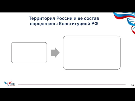 Территория России и ее состав определены Конституцией РФ 20