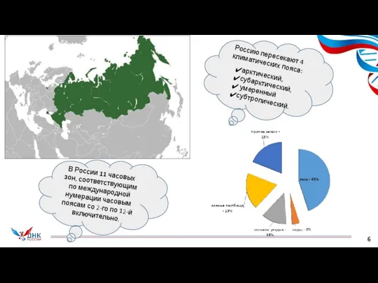 6 В России 11 часовых зон, соответствующим по международной нумерации