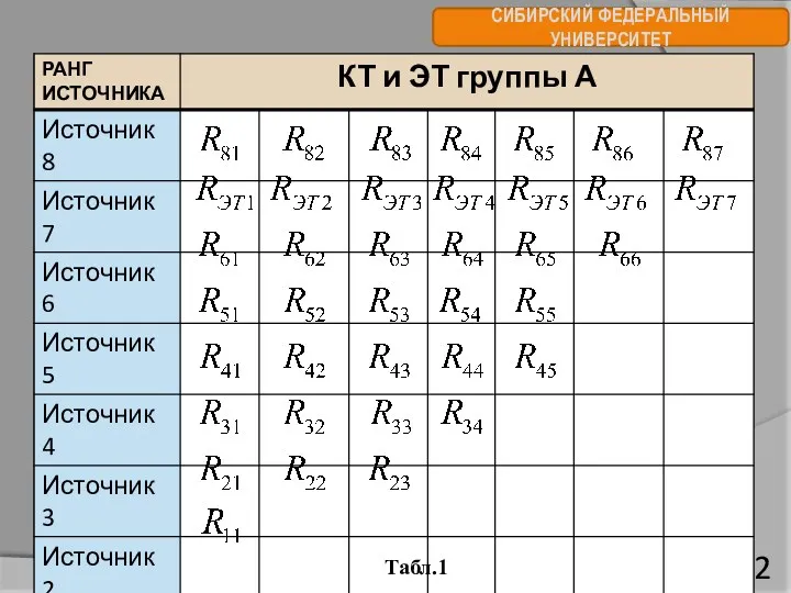 СИБИРСКИЙ ФЕДЕРАЛЬНЫЙ УНИВЕРСИТЕТ Табл.1