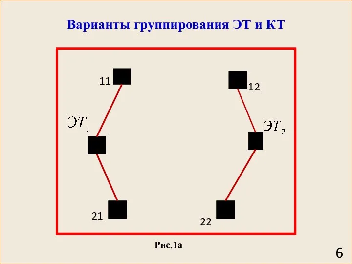 Варианты группирования ЭТ и КТ Рис.1а