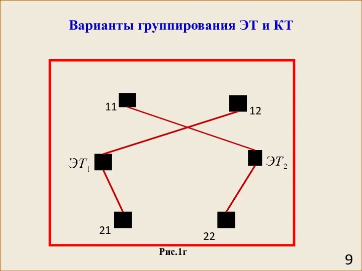 Рис.1г Варианты группирования ЭТ и КТ