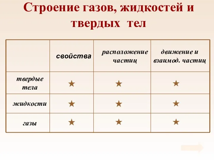 Строение газов, жидкостей и твердых тел