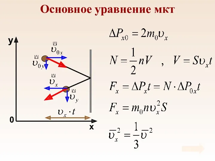 Основное уравнение мкт