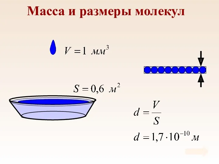 Масса и размеры молекул