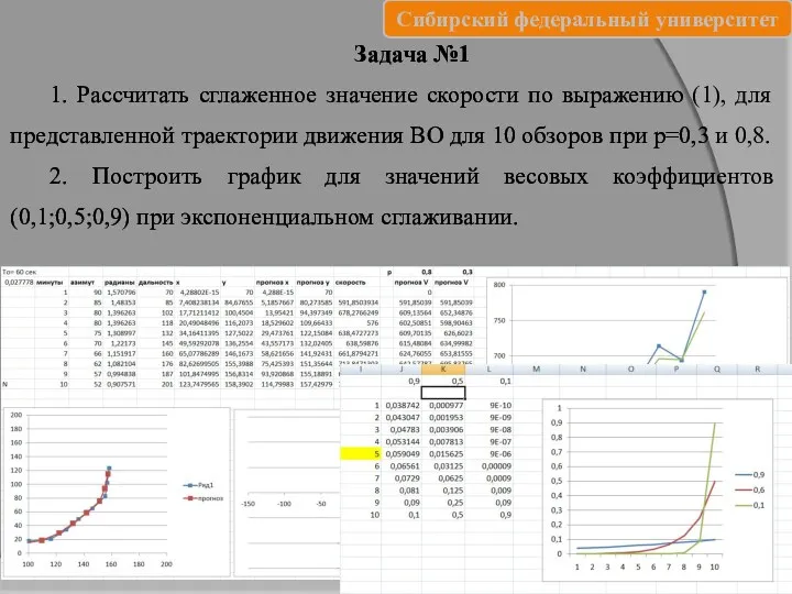 Задача №1 1. Рассчитать сглаженное значение скорости по выражению (1),